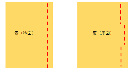 表面と裏面の縫い目